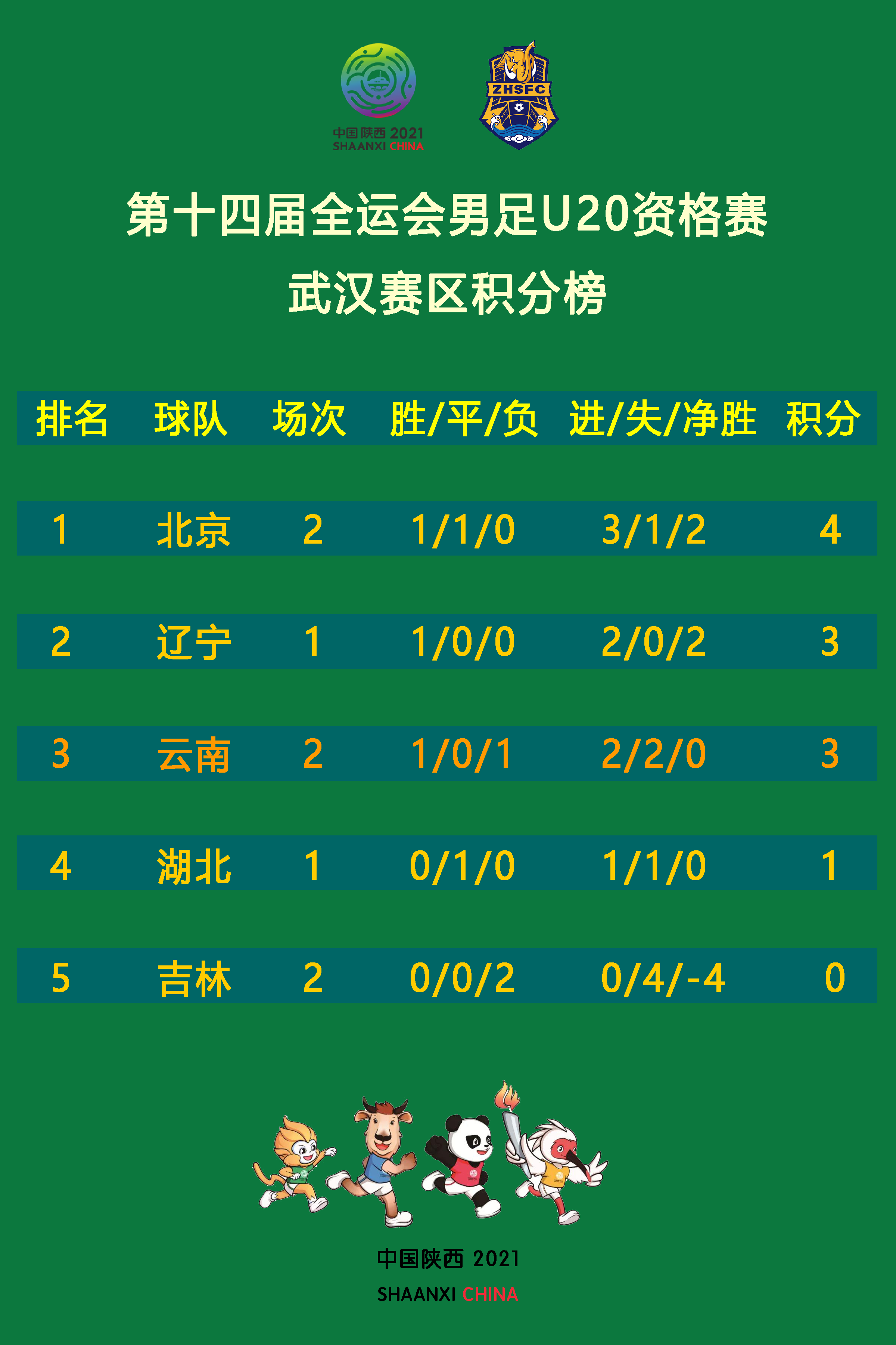 关于勒阿弗尔俱乐部在比赛中全力以赴，获胜的信息