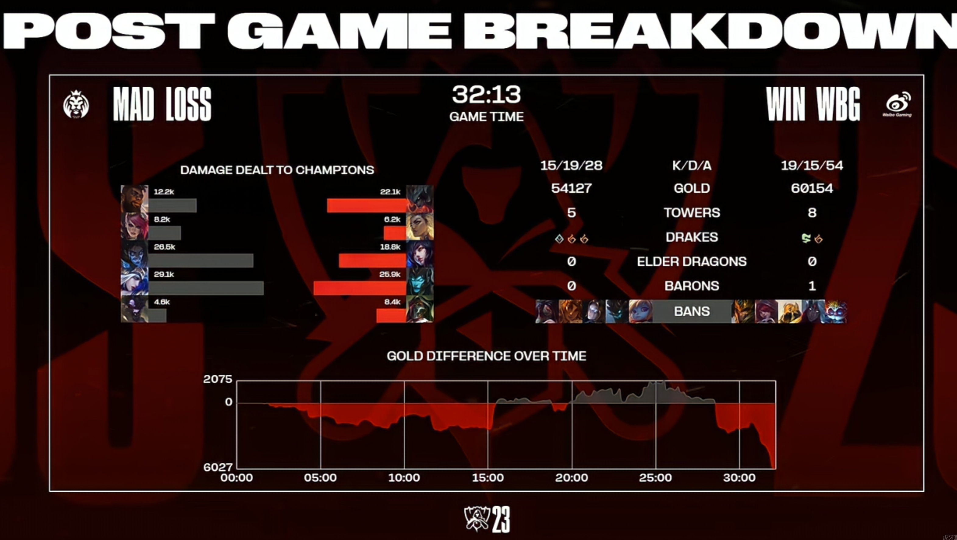 TheShy连续十场比赛得分超过回归赛场，MAD挑战极限！的简单介绍