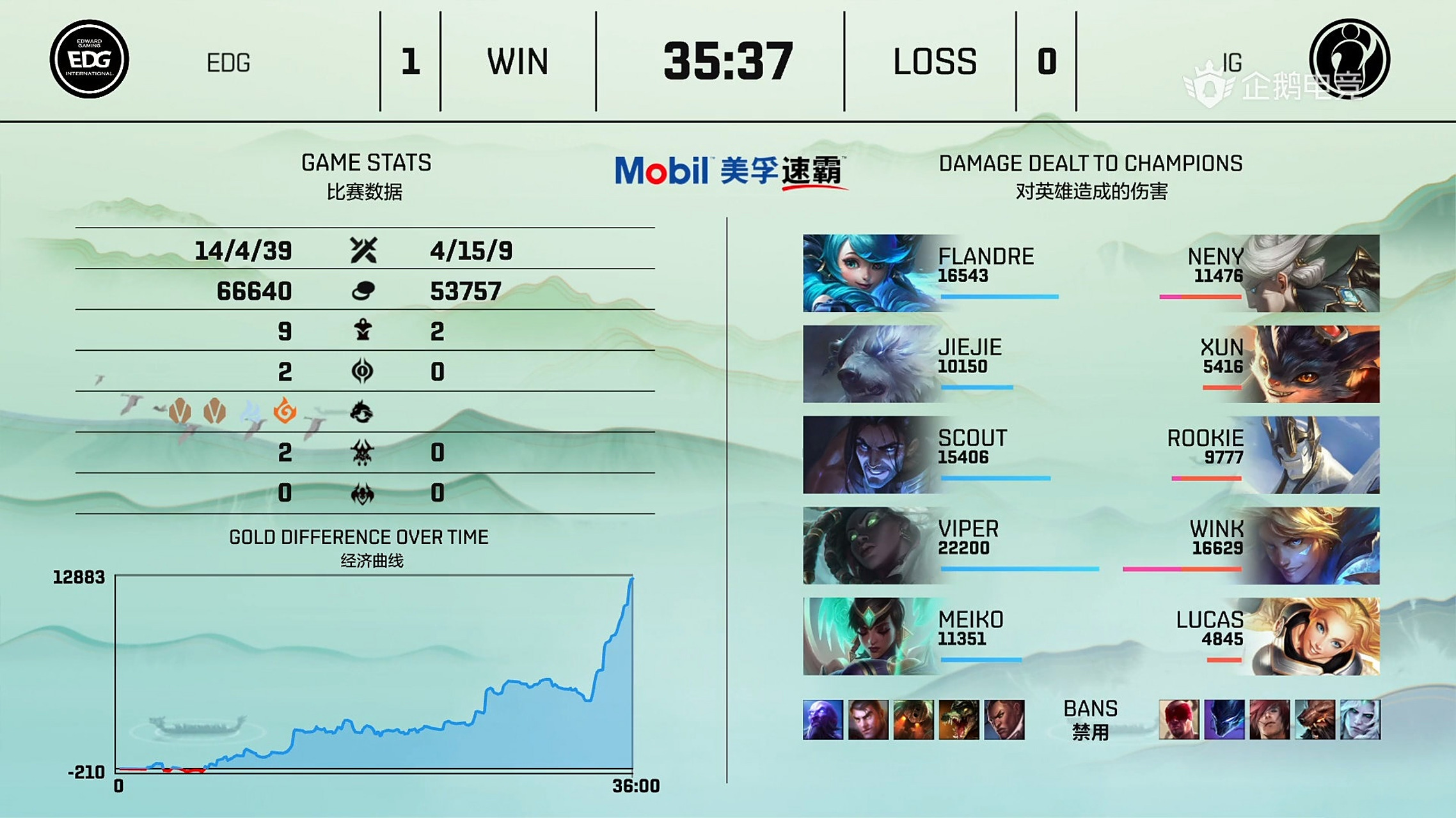 包含Scout连续七场比赛得分超过赛事规则更新，IG挑战极限！的词条